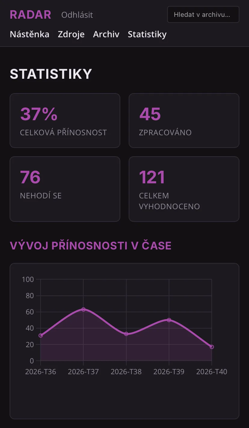Statistiky AI radaru: celková přínosnost novinek a její vývoj po týdnech